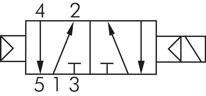 Schaltsymbol: 5/2-Wege Magnetventil mit Luftfederrückstellung